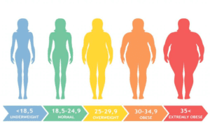 PowerHouse Gym |  - Идеальный вес: как понять, к чему стремиться?