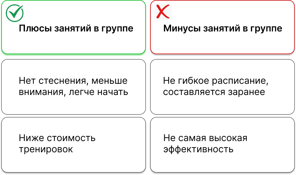 Powerhouse Gym |  - Что выбрать: групповая тренировка или индивидуальная?
