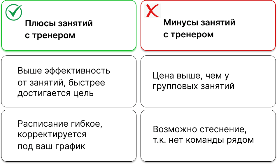 Powerhouse Gym |  - Что выбрать: групповая тренировка или индивидуальная?