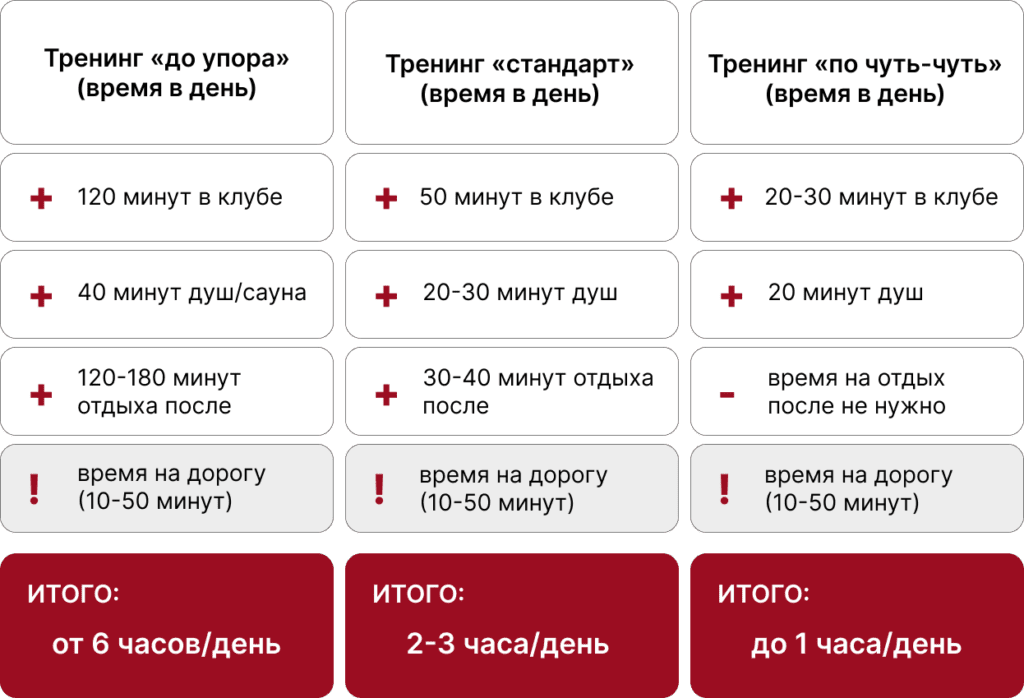 Powerhouse Gym |  - Как найти время на фитнес в плотном графике: советы для занятых людей