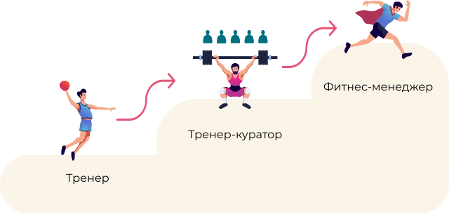 PowerHouse Gym |  - Вакансия тренер